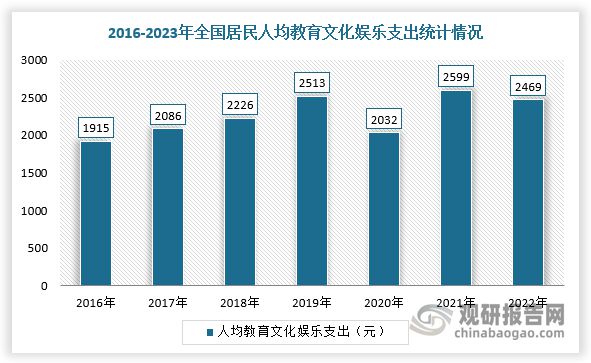 势与未来前景报告（2024-2031年）PP电子aPP中国游戏游艺设备行业发展趋(图2)