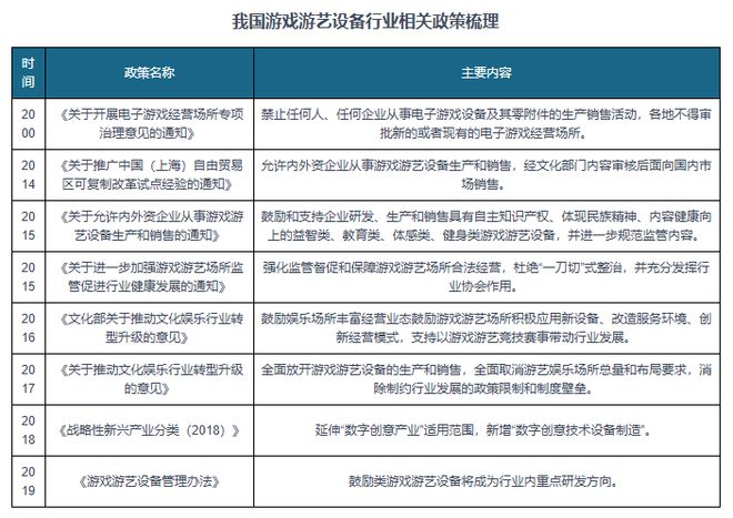 势与未来前景报告（2024-2031年）PP电子aPP中国游戏游艺设备行业发展趋(图5)