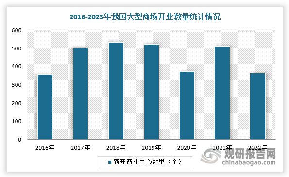势与未来前景报告（2024-2031年）PP电子aPP中国游戏游艺设备行业发展趋(图3)