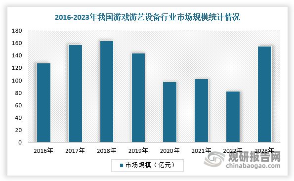 势与未来前景报告（2024-2031年）PP电子aPP中国游戏游艺设备行业发展趋