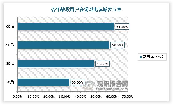 势与未来前景报告（2024-2031年）PP电子aPP中国游戏游艺设备行业发展趋(图4)