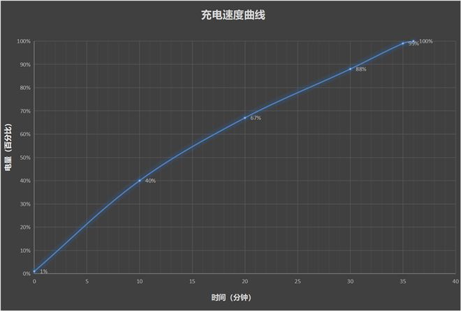 最具性价比的骁龙8至尊旗舰 游戏水桶机皇！PP电子网站一加Ace 5 Pro评测：(图3)