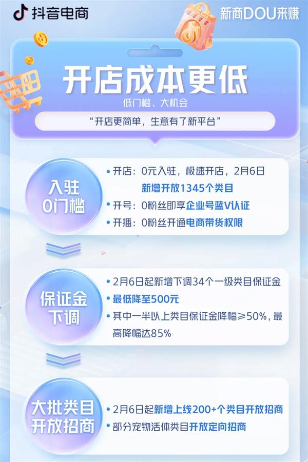 店后 我终于在这赚到了钱”PP电子aPP“开垮几家