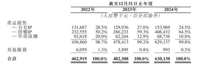 泡玛特”要IPO了！PP模拟器北京的“泡(图3)
